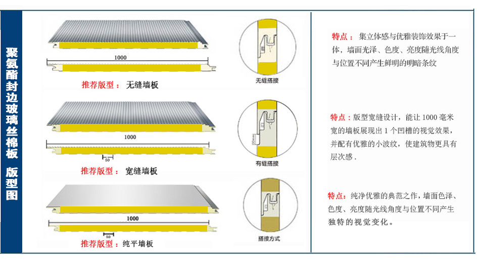 聚氨酯封邊玻璃棉墻板(圖1)